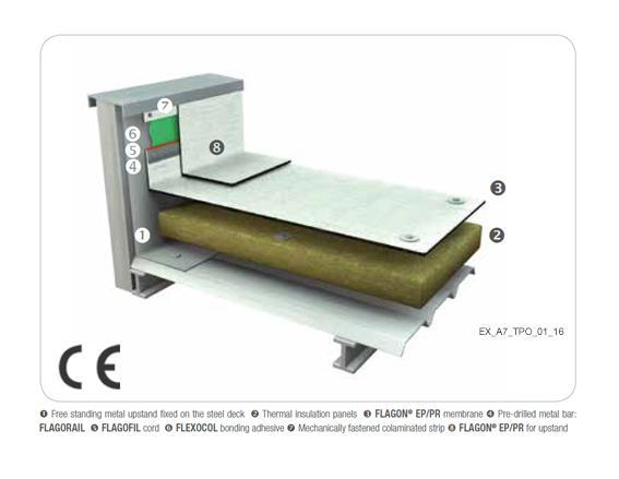 Waterproofing Systems